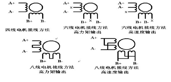 電機(jī)信號接口示意圖
