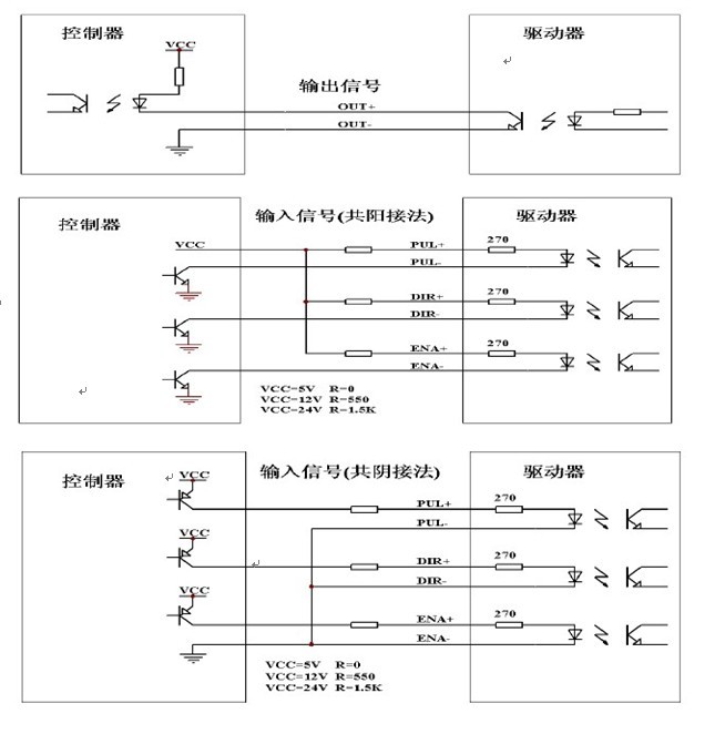 控制信號接口示意圖