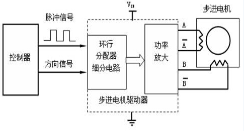 驅(qū)動(dòng)器原理圖.jpg 驅(qū)動(dòng)器原理圖.jpg
