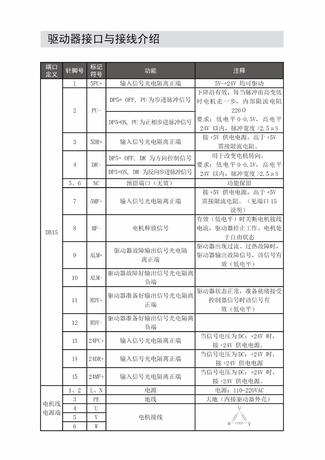 電機接線示意��?.jpg 電機接線示意��?.jpg