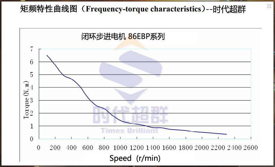 86閉環(huán)距頻-.jpg 86閉環(huán)距頻-.jpg