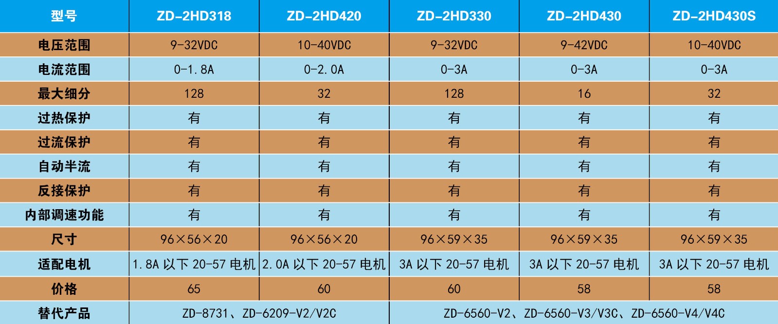 自產(chǎn)表格.jpg 自產(chǎn)表格.jpg