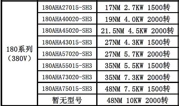 180參數(shù).jpg 180參數(shù).jpg