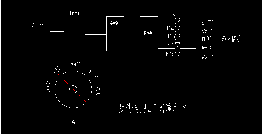 角度控制.png 角度控制.png