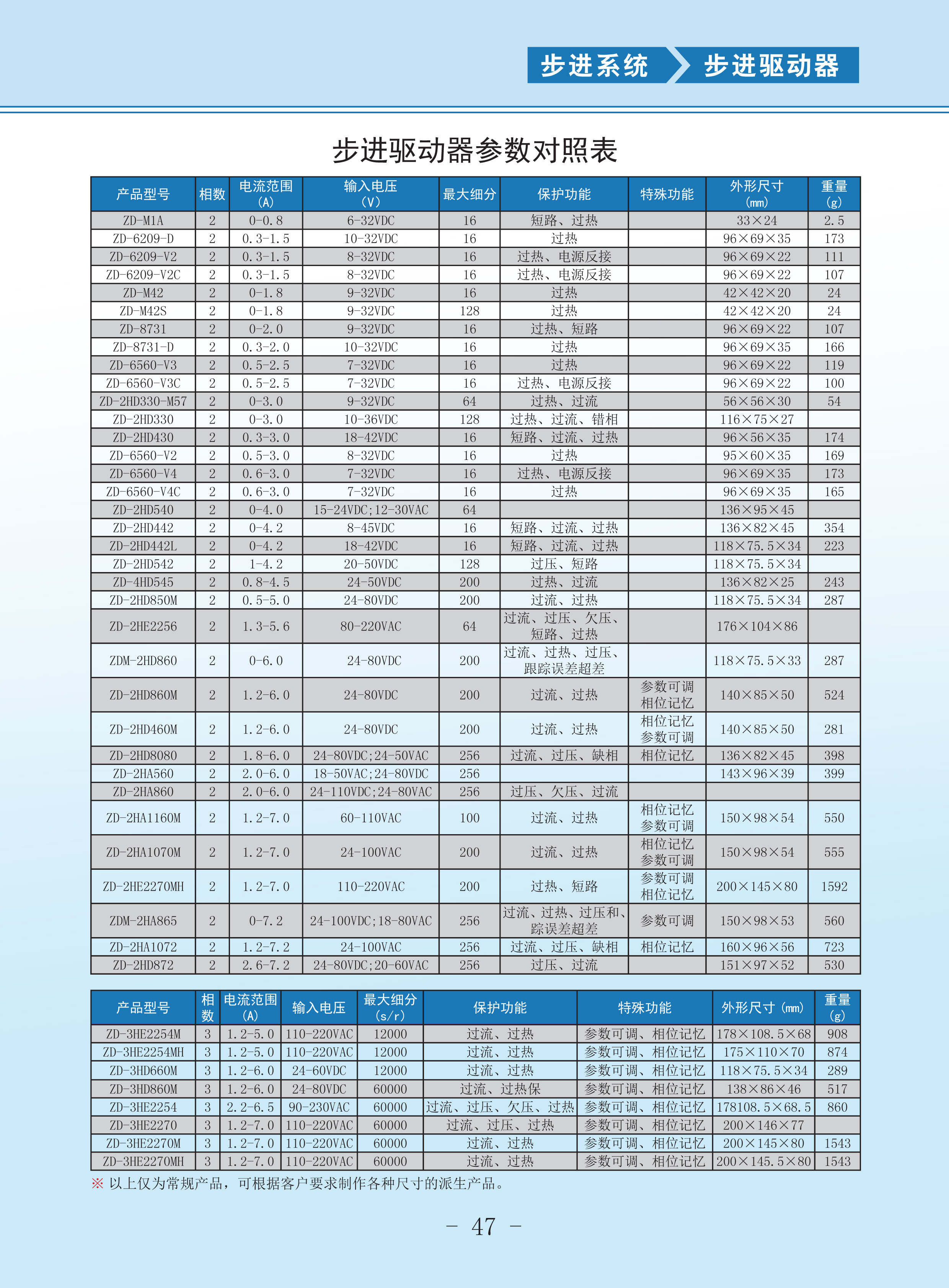 驅(qū)動(dòng)器選型表.jpg 驅(qū)動(dòng)器選型表.jpg