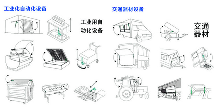 電推桿應(yīng)用.jpg 電推桿應(yīng)用.jpg