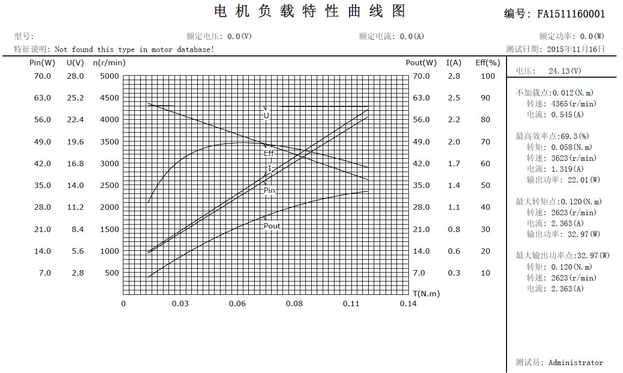 30W特頻曲線圖.jpg 30W特頻曲線圖.jpg