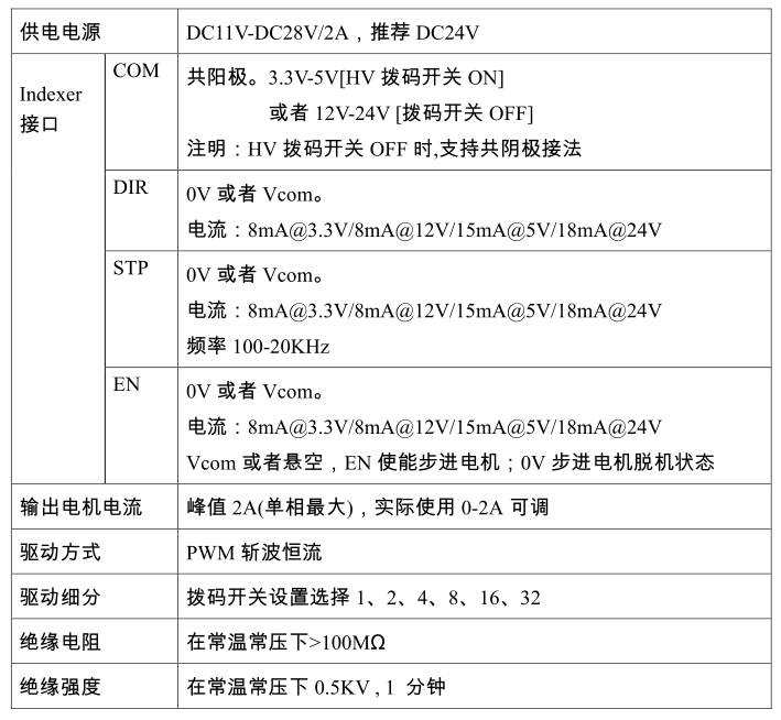 M42P參數(shù).png M42P參數(shù).png