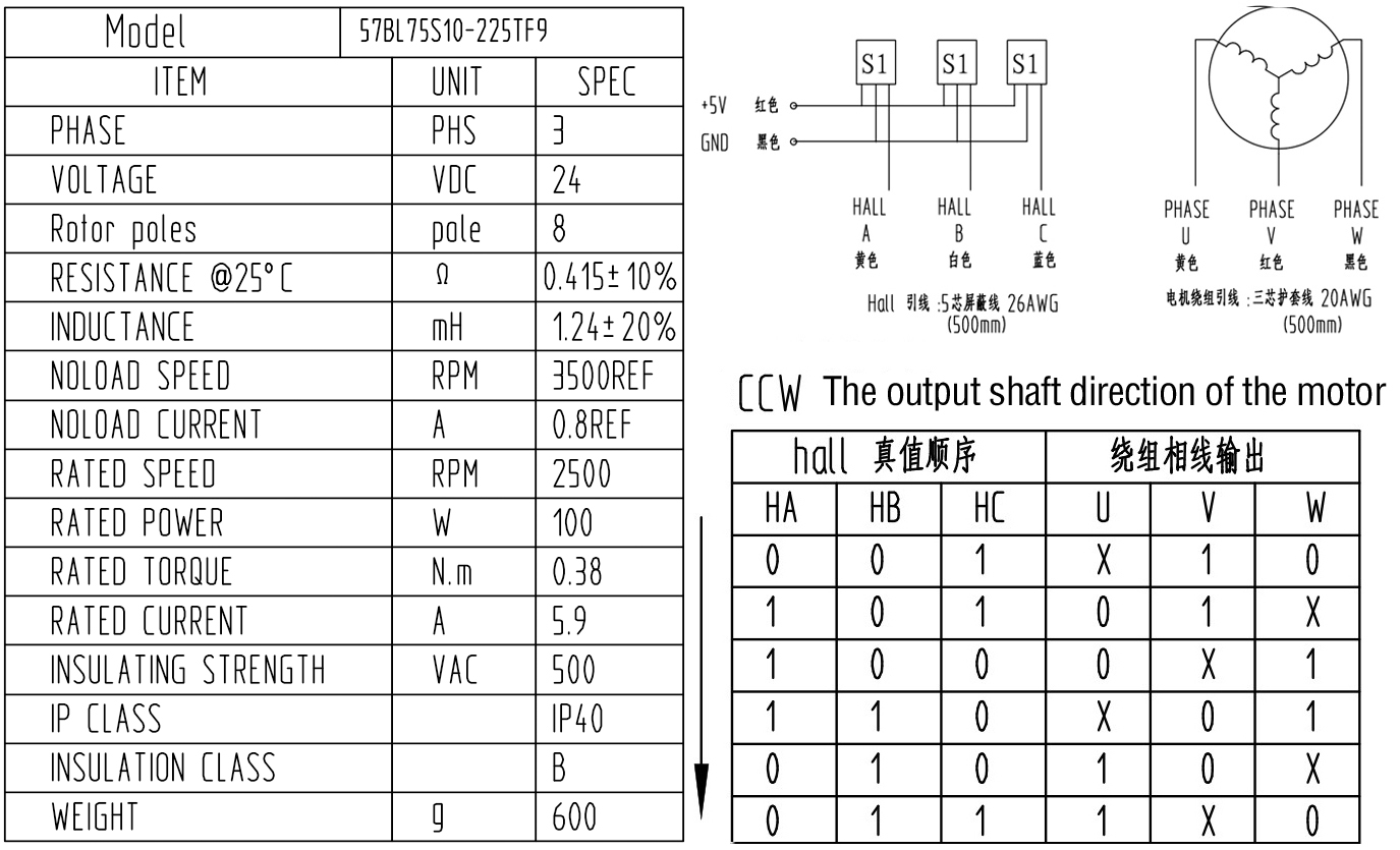 100W 2500轉(zhuǎn)參數(shù)表.JPG 100W 2500轉(zhuǎn)參數(shù)表.JPG