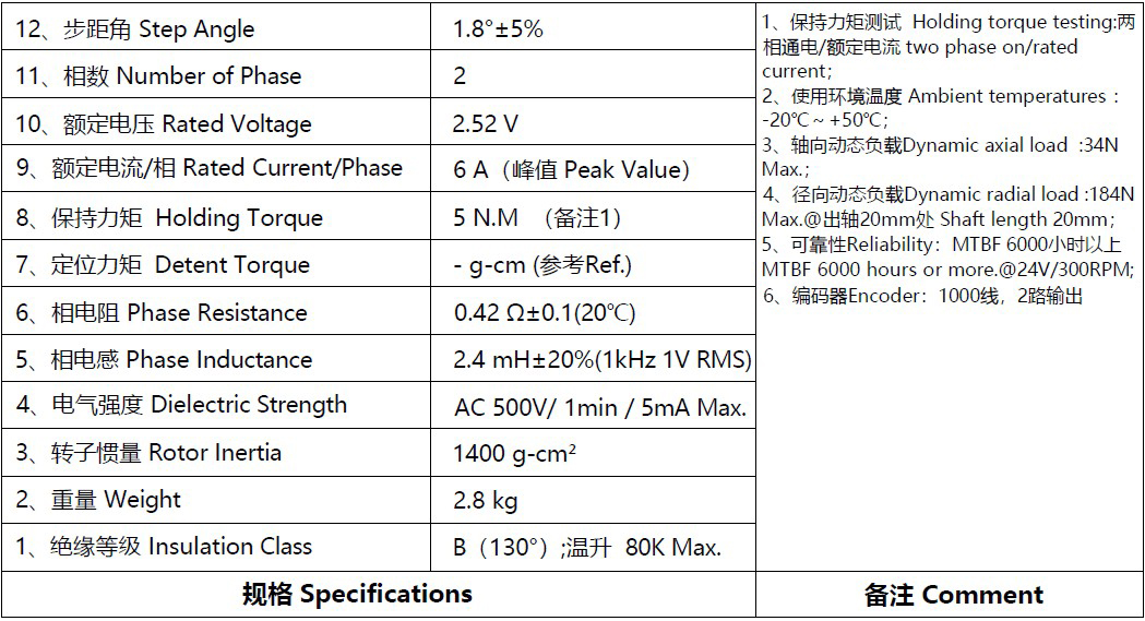 86-111參數(shù)表.JPG 86-111參數(shù)表.JPG