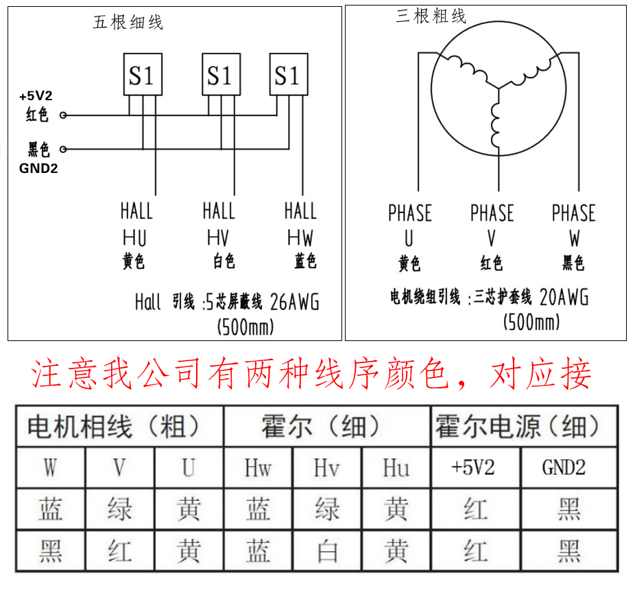 紅色驅(qū)動(dòng)器接線圖.JPG 紅色驅(qū)動(dòng)器接線圖.JPG