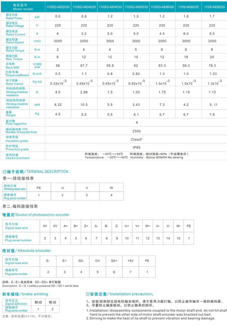 電機參數(shù)表1.jpg 電機參數(shù)表1.jpg