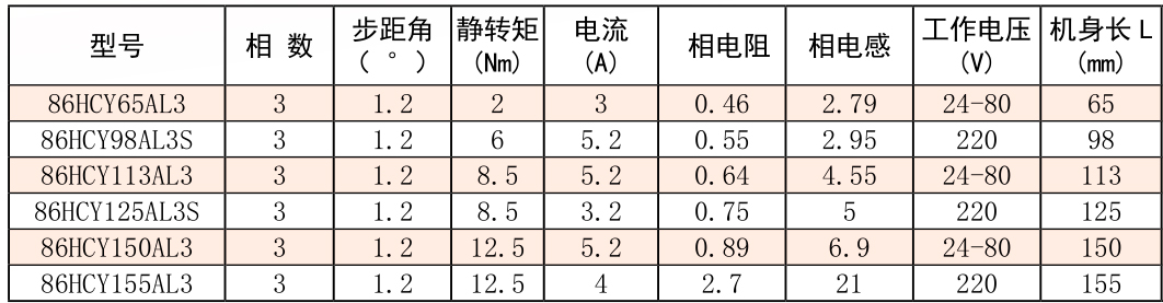 12NM參數(shù)表.jpg 12NM參數(shù)表.jpg
