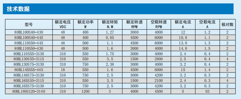 80無刷電機(jī)參數(shù)表.jpg 80無刷電機(jī)參數(shù)表.jpg