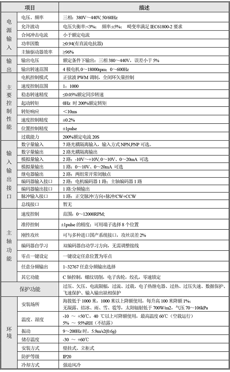 SD500主軸伺服驅(qū)動器使用說明書-6.png SD500主軸伺服驅(qū)動器使用說明書-6.png