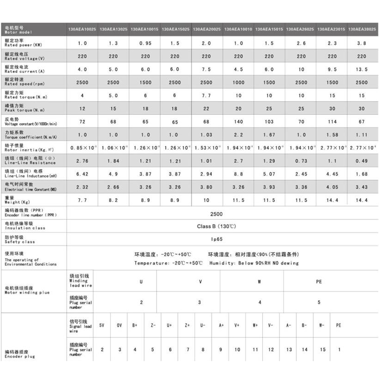 130系列參數(shù)表.jpg 130系列參數(shù)表.jpg