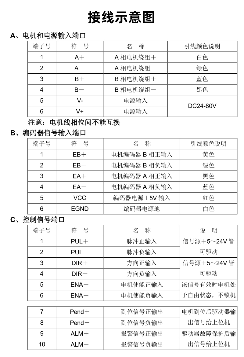 接線閉環(huán).jpg 接線閉環(huán).jpg