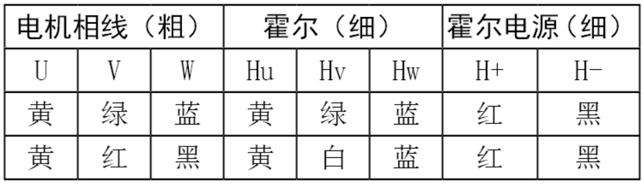 無(wú)刷電機(jī)接線定義.png 無(wú)刷電機(jī)接線定義.png
