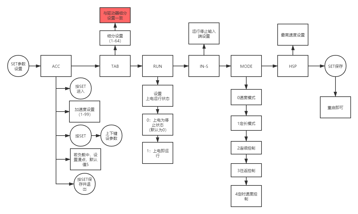 CS10-3參數(shù)設(shè)置.png CS10-3參數(shù)設(shè)置.png