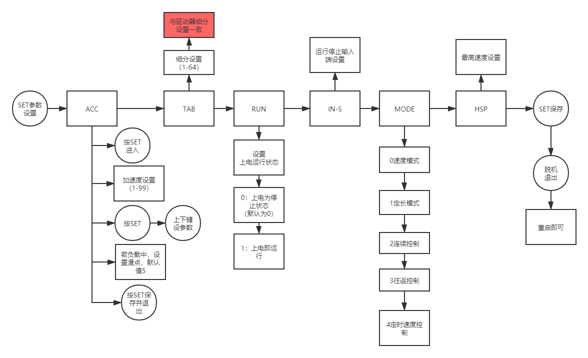 CS10-3參數(shù)設(shè)置(1).png CS10-3參數(shù)設(shè)置(1).png