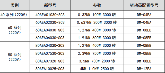 伺服選型01.png 伺服選型01.png