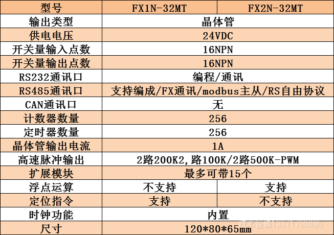 PLC 32c(din).jpg