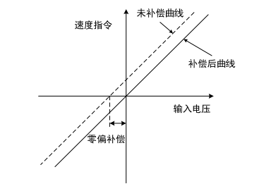DƬ3.png