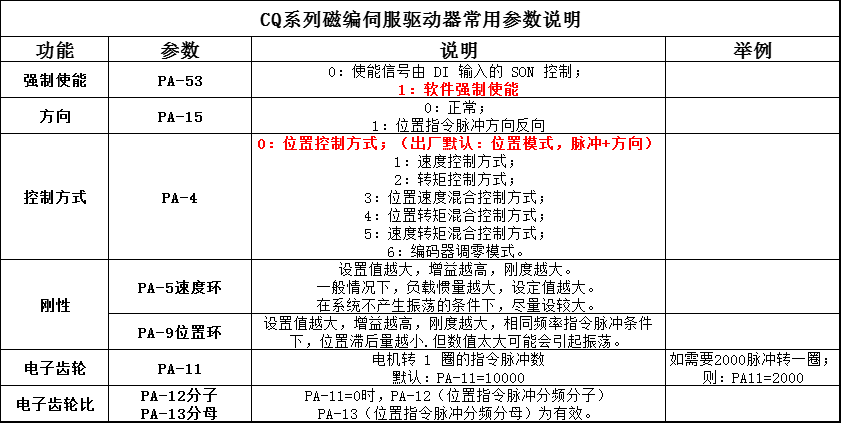 磁編伺服主要參數(shù).png 磁編伺服主要參數(shù).png