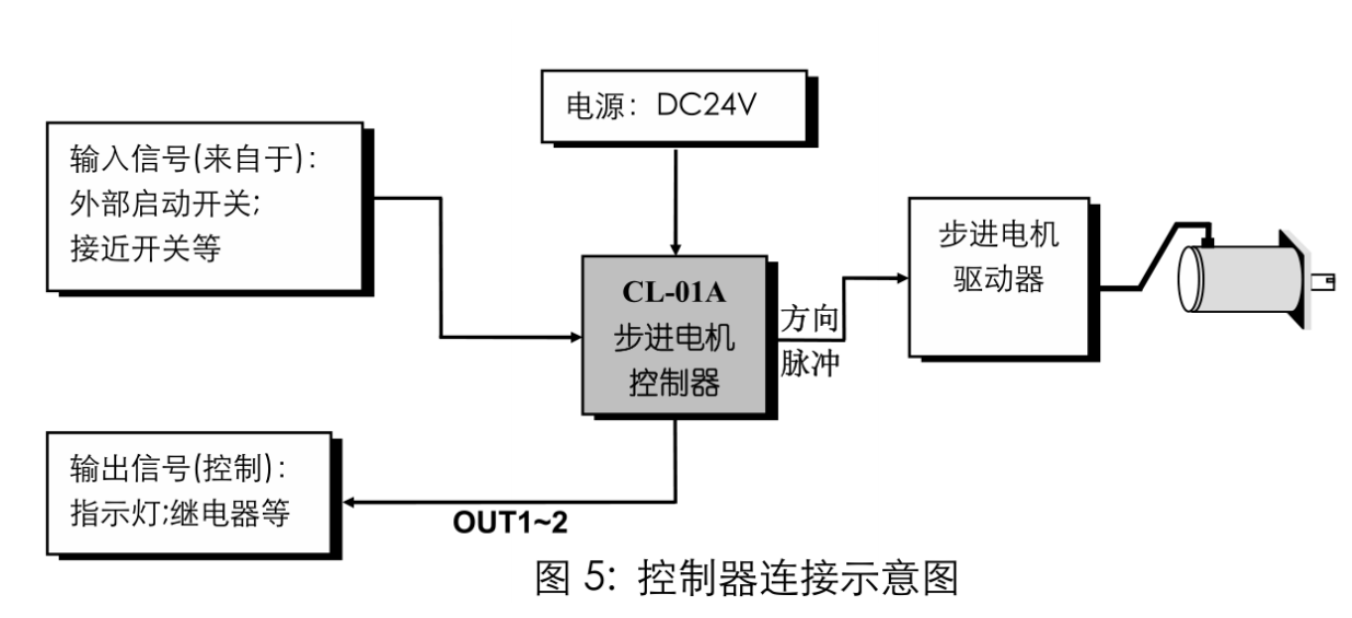 DƬ5.png