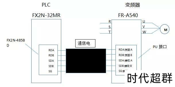 PLCc׃lRS-485ͨŷBLT�?1.jpg