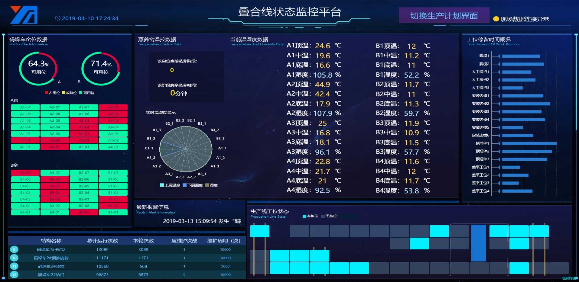 IPC生產管理系統